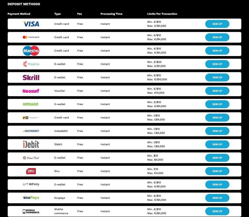 Level Up casino payments