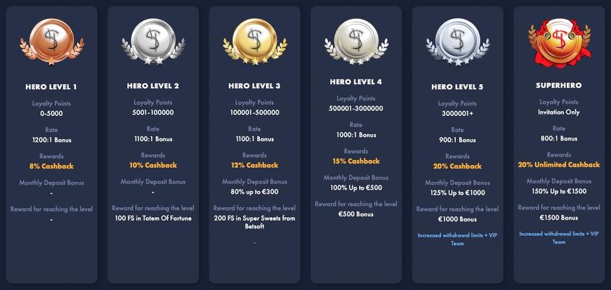 VIP Rewards