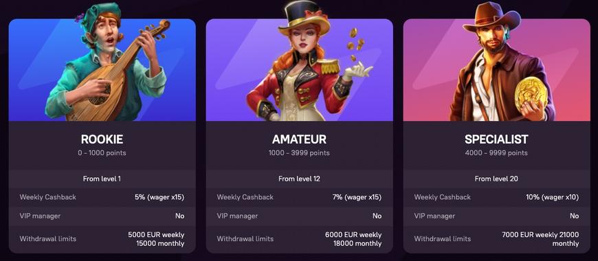 Zoome Casino VIP Scheme
