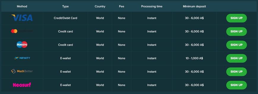 Deposit & Withdraw