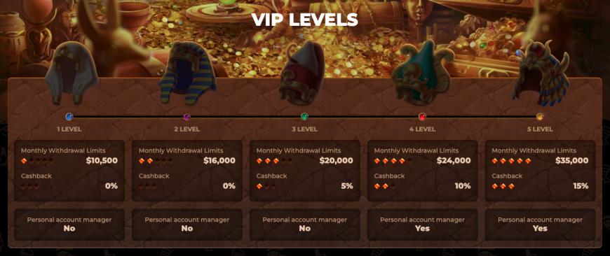 Vip Levels